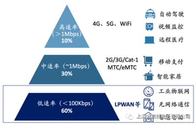 无线通信技术如何撬动万亿级工业互联网市场——5G通信服务的关键角色