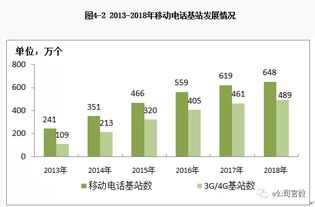 实地探访东方通信 5G光环虚虚实实，谁在导演疯狂炒作？